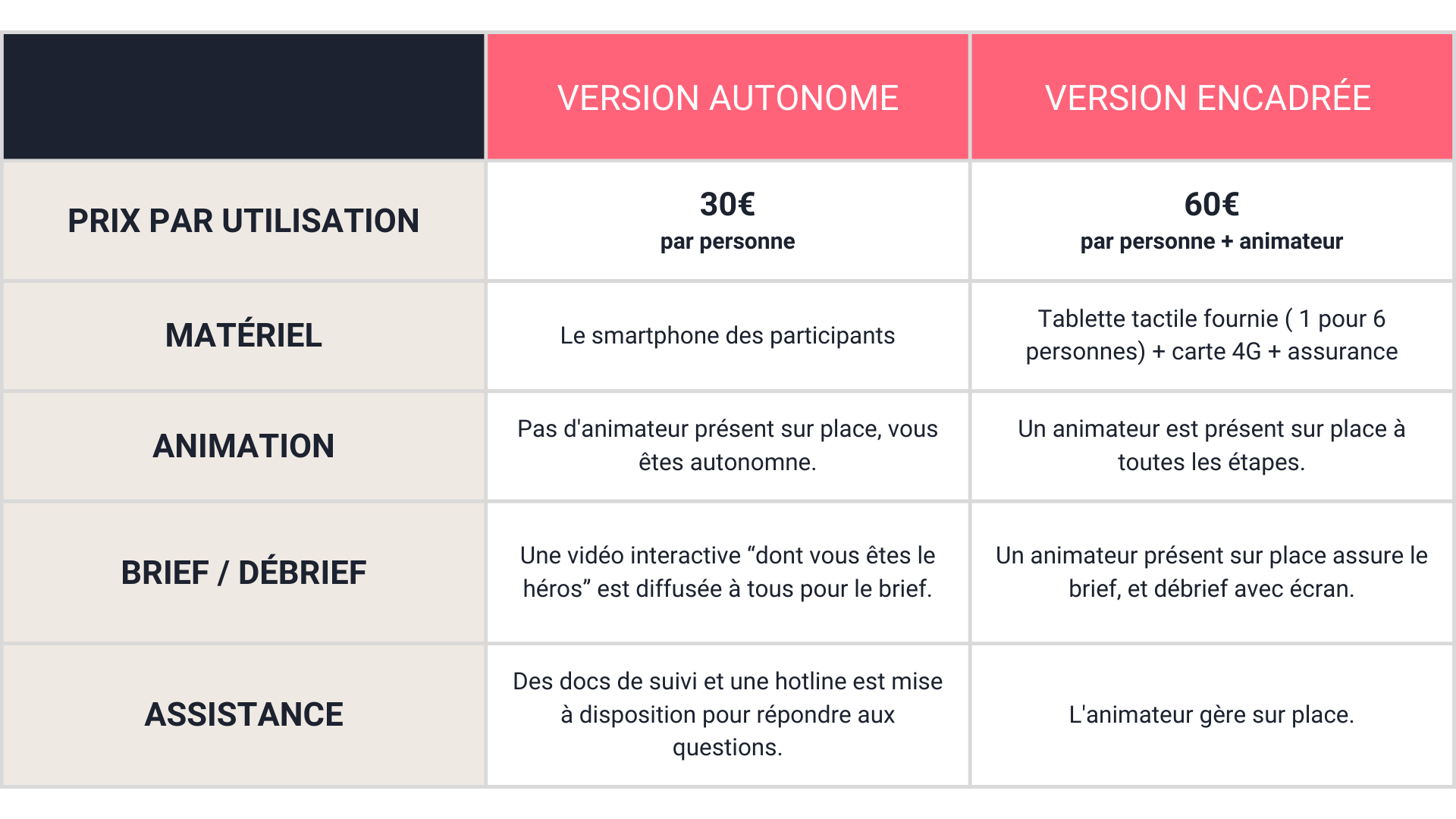 Copie de comparatf autonome encadré (1)