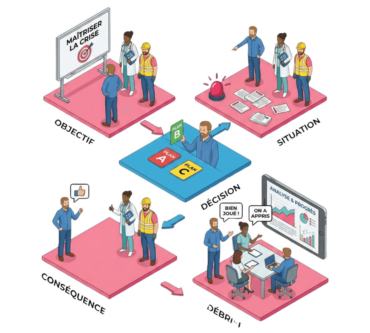 conception serious game (1)