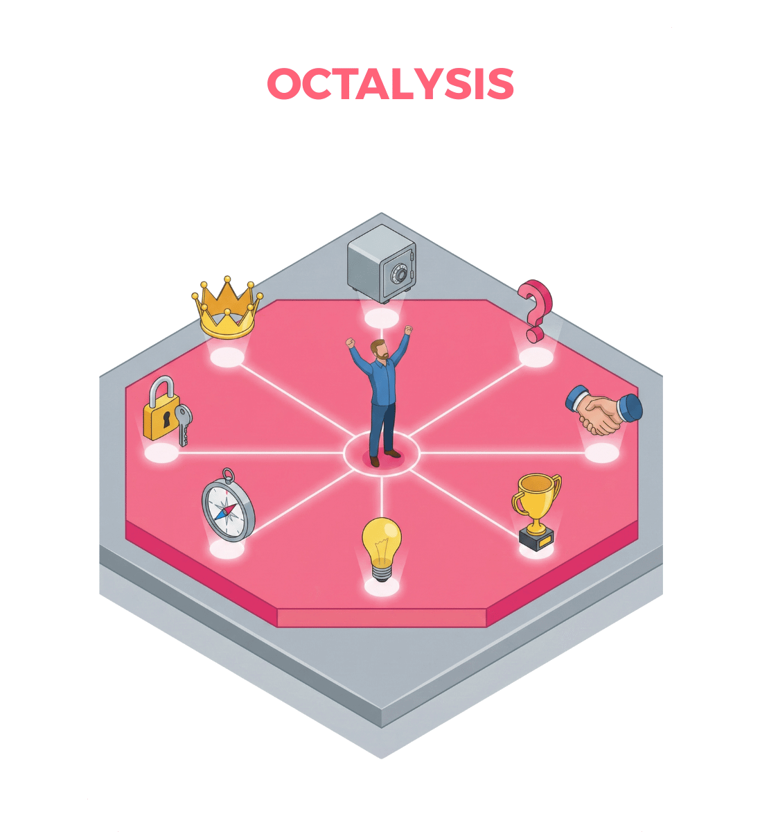 octalysis