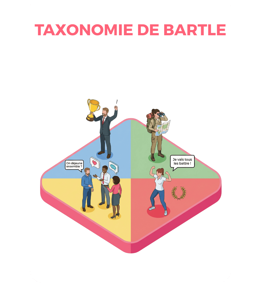 taxonomie de bartle