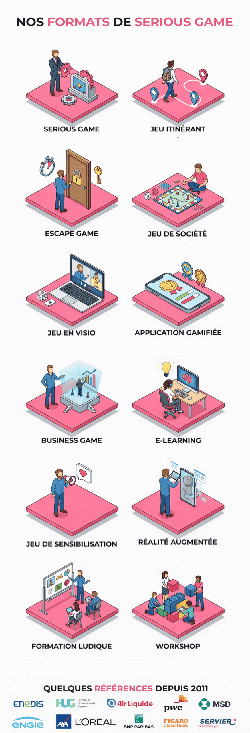 format de serious game